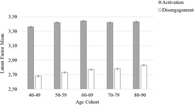 Antecedents and Consequences of Endorsing Prescriptive Views of Active Aging and Altruistic Disengagement